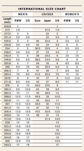 Rm williams size 2025 chart clothing